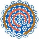 Non-rotating 3 layers & 14 or more outer strands