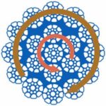 Rotation resistant 2 layers & 11 to 13 outer strands